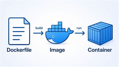 Understanding Docker And Using It For Selenium Automation