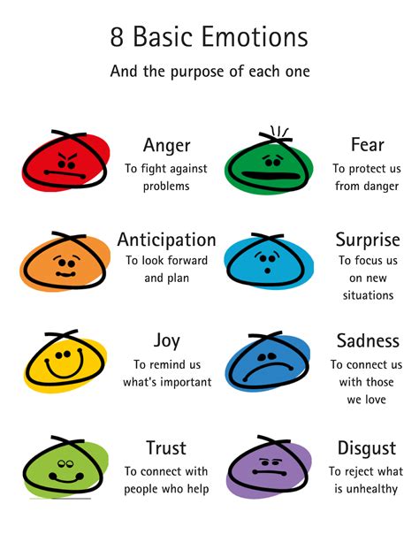 Understanding Emotions 15 Ways To Identify Your Feelings Identify Emotions Worksheet - Identify Emotions Worksheet