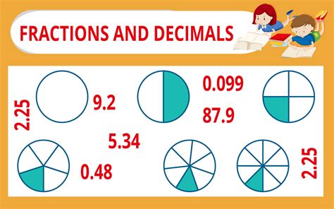 Understanding Fractions And Decimals   Relationship Between Fractions And Decimals Conversion - Understanding Fractions And Decimals