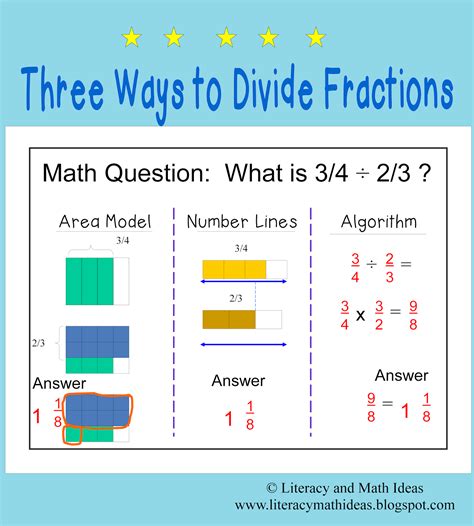 Understanding Fractions As Division Teaching Division Of Fractions - Teaching Division Of Fractions