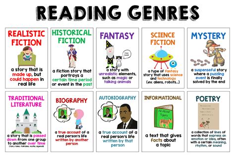 Understanding Genres And Subgenres A Genre Identification Worksheet Identify Genre Worksheet - Identify Genre Worksheet