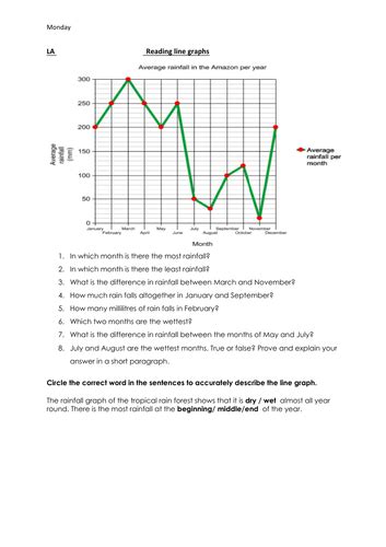 Understanding Graphs Worksheets Amp Teaching Resources Tpt Understanding Graphs Worksheet - Understanding Graphs Worksheet