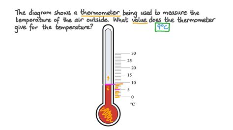 Understanding How A Thermometer Works A Comprehensive Guide Thermometer In Science - Thermometer In Science
