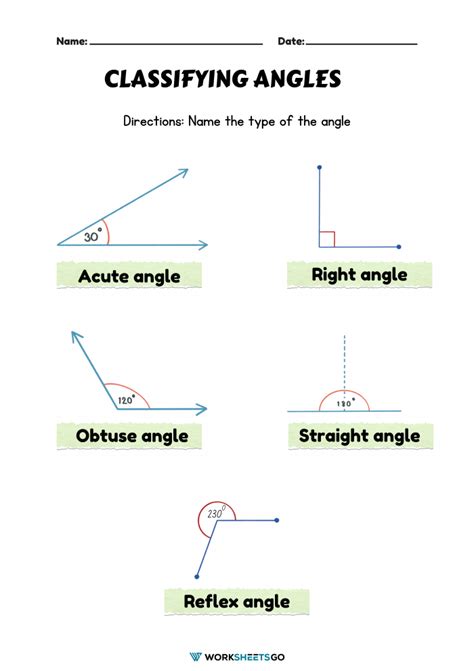 Understanding How Classifying Angles Worksheets Can Benefit Understanding Angles Worksheet - Understanding Angles Worksheet
