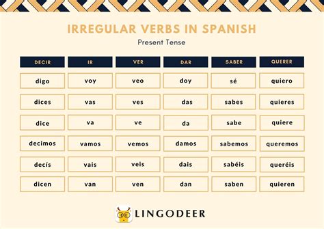Understanding Irregular Verbs English Spanish Preterite Irregular Yo Verbs Worksheet - Irregular Yo Verbs Worksheet