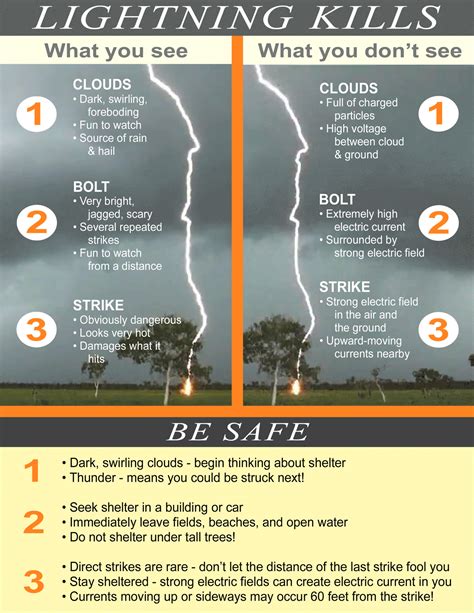 Understanding Lightning Science National Weather Service The Science Of Lightning - The Science Of Lightning