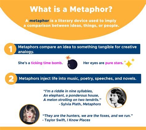 Understanding Metaphor Definition Examples How To Write One Metaphor And Simile About You - Metaphor And Simile About You