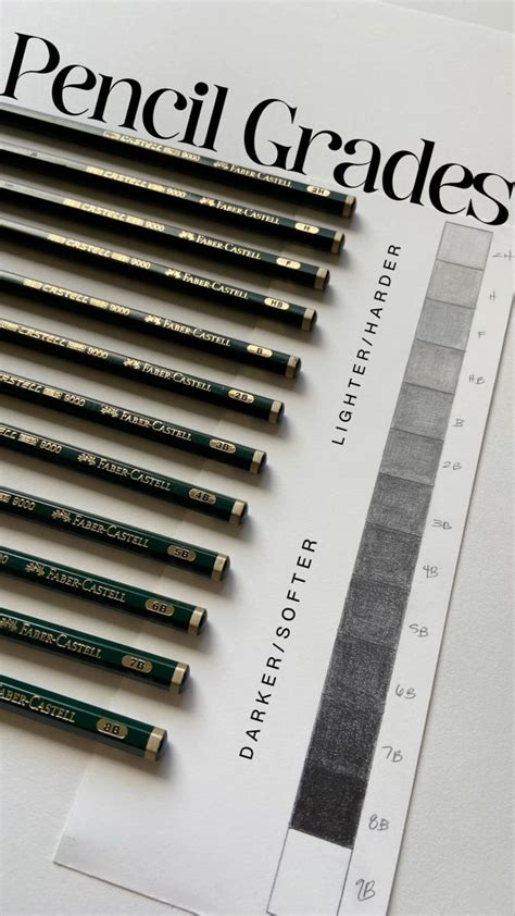 Understanding Pencil Grades A Beginneru0027s Guide Art By First Grade Pencil - First Grade Pencil