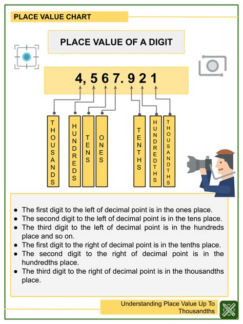 Understanding Place Value Thousandths To Thousands Blank Place Value Chart To Millions - Blank Place Value Chart To Millions