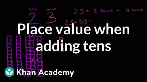 Understanding Place Value Video Khan Academy Place Value Lesson 4th Grade - Place Value Lesson 4th Grade