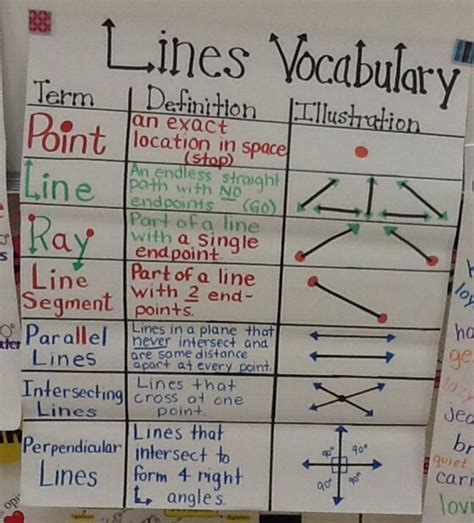 Understanding Points And Lines 4th Grade Math Worksheets Editing Worksheet 4th Grade - Editing Worksheet 4th Grade