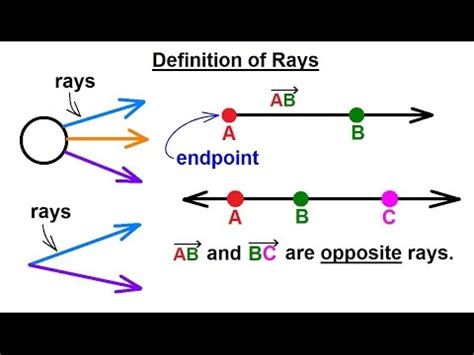 Understanding Rays In Mathematics Definition Characteristics And Rays In Math - Rays In Math