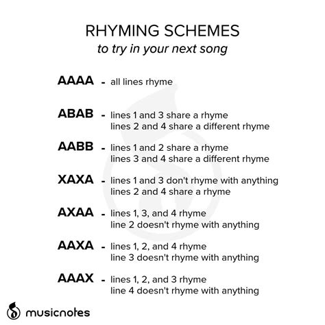 Understanding Rhyme Types For Better Songwriting Tunedly Subtraction Rhymes - Subtraction Rhymes