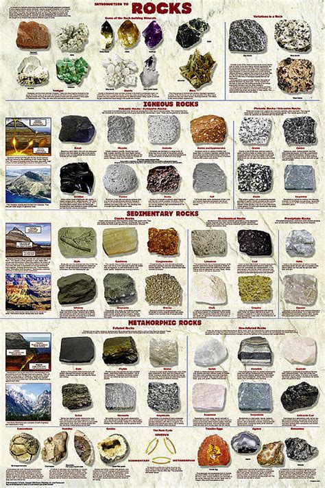 Understanding Rocks And Minerals A Guide To Identifying Rock And Minerals Worksheet Answer Key - Rock And Minerals Worksheet Answer Key