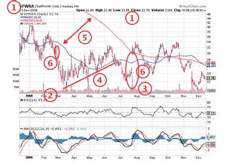 Oct 5, 2023 · A pioneer in global small-cap inv