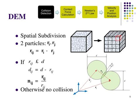 Understanding The Discrete Element Method Simulation Of Non Spherical Particles For Granular And Multi Body Systems