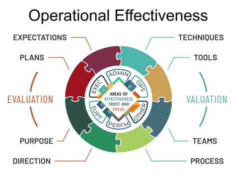 understanding the effectiveness of functional behavioral