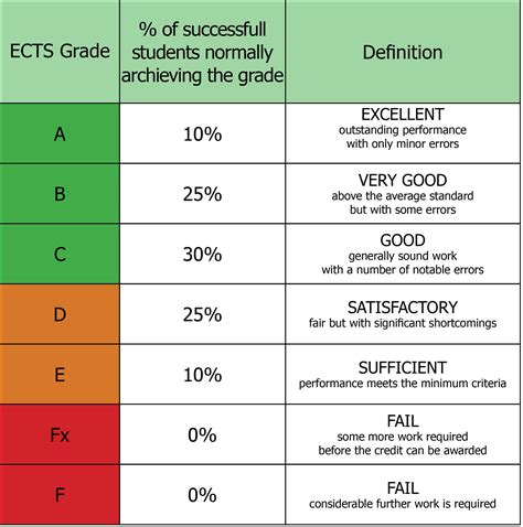 Understanding The Grading System In The Usa Hotcoursesabroad Grade Usa - Grade Usa