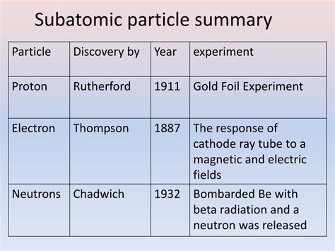 Understanding The Subatomic World A Summary Of Key Mystery Of Matter Worksheet - Mystery Of Matter Worksheet