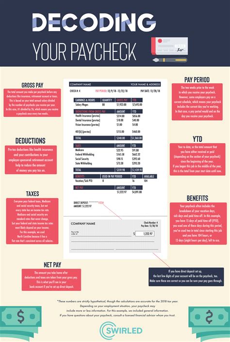 Understanding Your Paycheck Flashcards Quizlet Understanding Your Paycheck Worksheet Answer Key - Understanding Your Paycheck Worksheet Answer Key