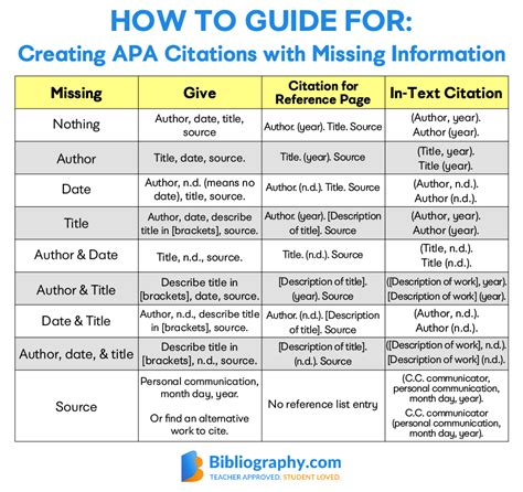 Download Understanding Business 9Th Edition Apa Citation 