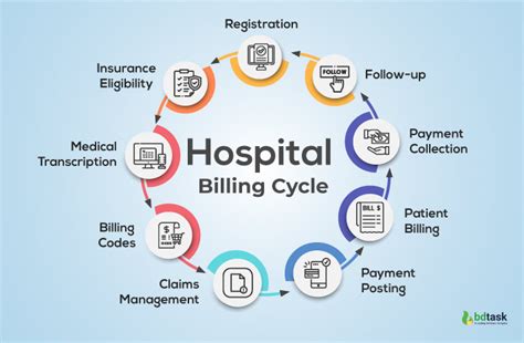 Read Understanding Hospital Billing And Coding Answer Key 