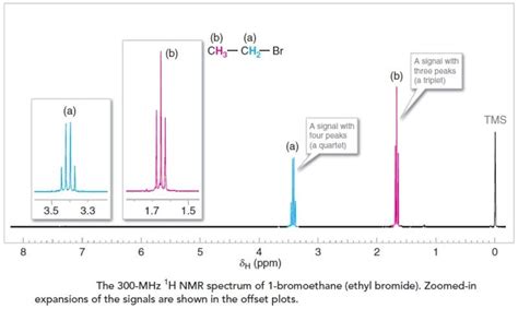 Download Understanding Nmr Spectroscopy 