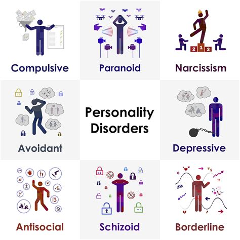 Read Understanding Personality Disorders Understanding Mind 