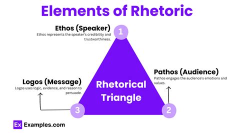 Full Download Understanding Rhetoric 