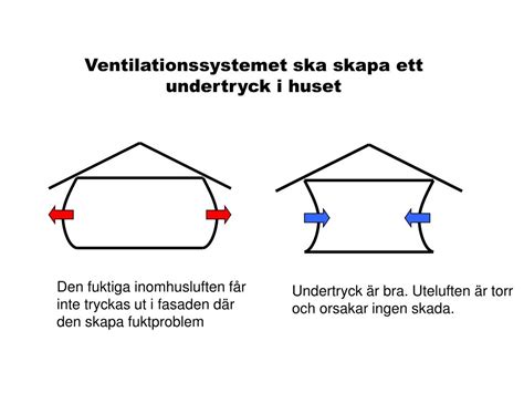 undertryck och övertryck hus