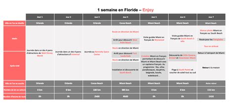 une semaine en floride
