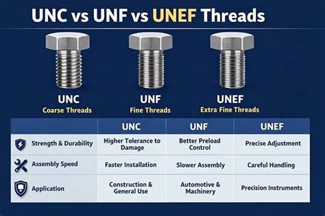 Unf Mean In Threads