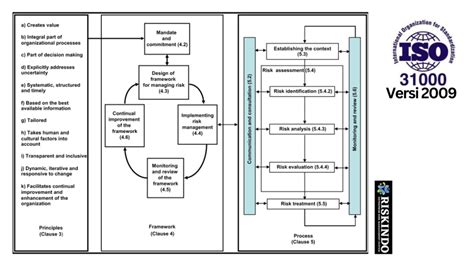 uni iso 31000