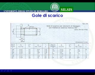 Uni Iso 4755