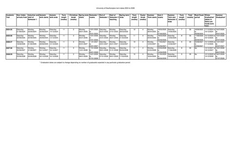 Uni Of Southampton Term Dates