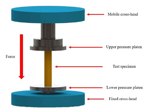 Full Download Uniaxial Tension And Compression Testing Of Materials 