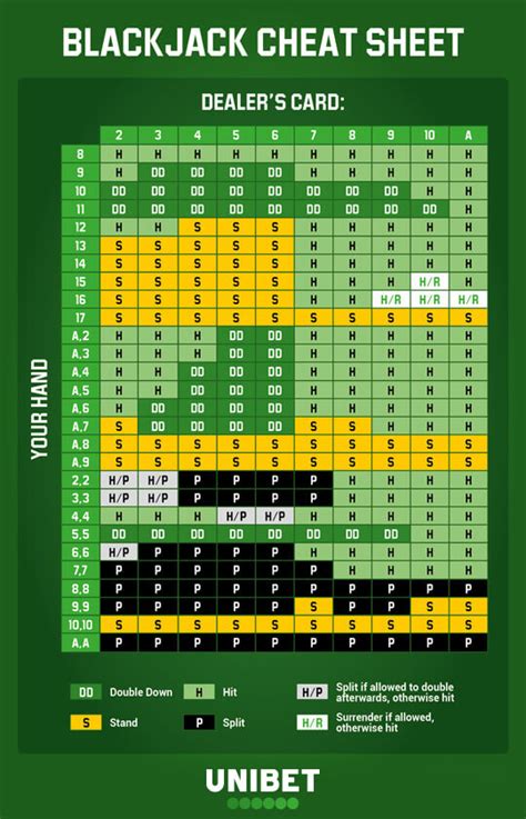 unibet blackjack live imnf france