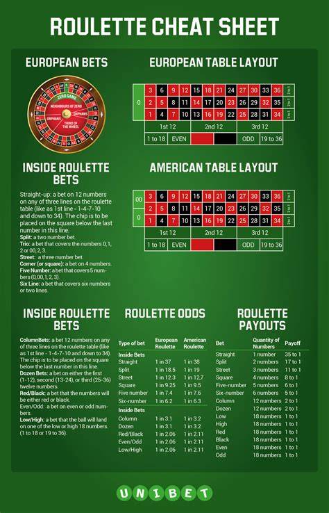 unibet roulette!