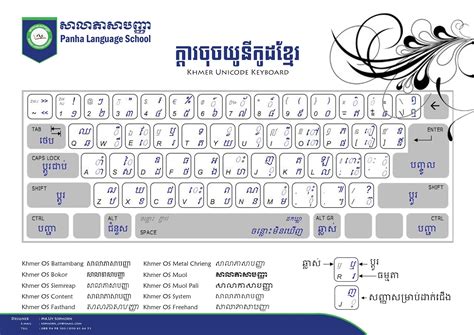 Unicode English Typing