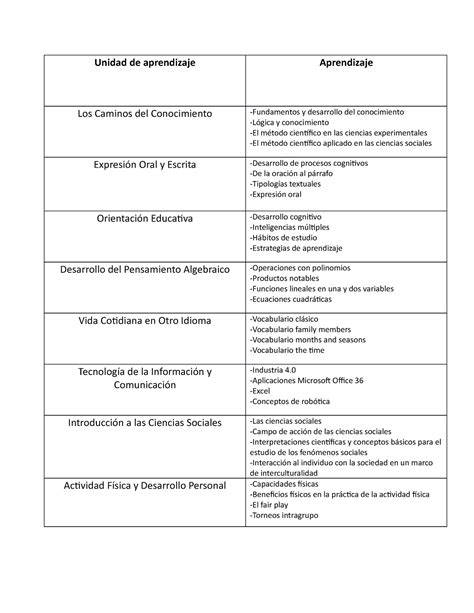 unidad 12 conocimiento ev