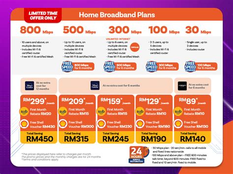 unifi tm broadband – UniFi Business Broadband