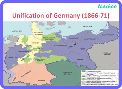 Unification Of Britain Class 10