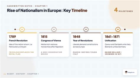 Unification Of Germany Class 10