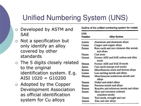 Unified Numbering System