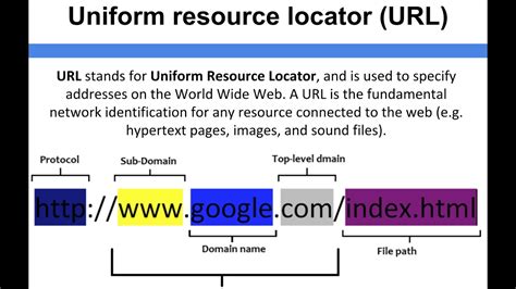 Uniform Resource Locator Scanning