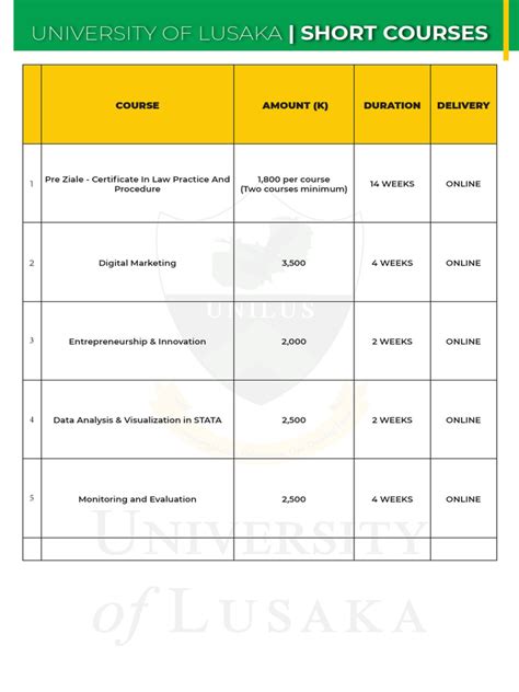 Unilus Courses On Offer