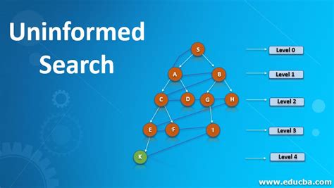 Uninformed Search Algorithm