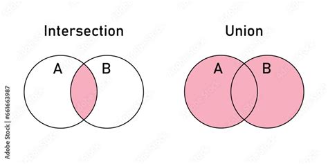 Union And Intersection And Or