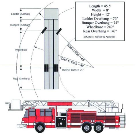 unique ways to incorporate fire truck turnaround - NEWS - CLW …