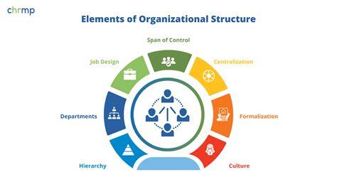 unit 1 d1 organisational systems security